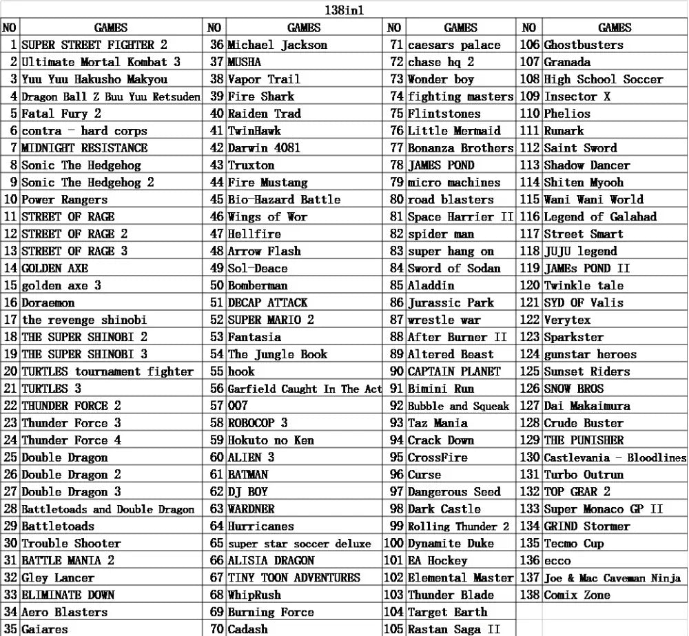 138 in 1 Hot Game Collection For SEGA GENESIS MegaDrive 16 bit Game Cartridge For PAL and NTSC Game consoles Version