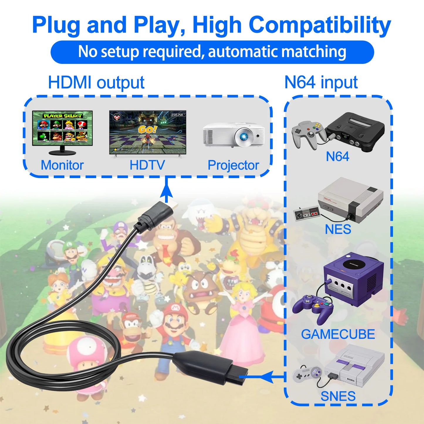 N64 to HDMI Converter N64 Adapter Game Cable 4.92ft Clear Signal for HDTV Monitor N64/SNES/SFC/GameCube Retro Gaming Upgrade