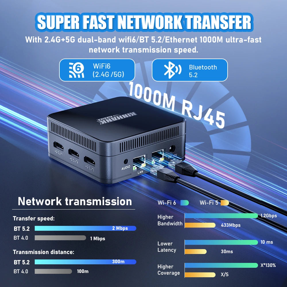 Super Console KP100 Mini PC Intel N100 16GB DDR5 & 512G SSD Batocera 100000+ Retro Games For PS3/PS2/PS1/PSP/Gamecube/WII/DC/SS