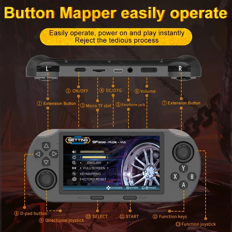 Handheld game consoles support emulators MAME,PS1, FC, SFC,MD.GB, GBC, GBA,PCE, ATARI, SMS, GG, NGPC WSC retro game consoles