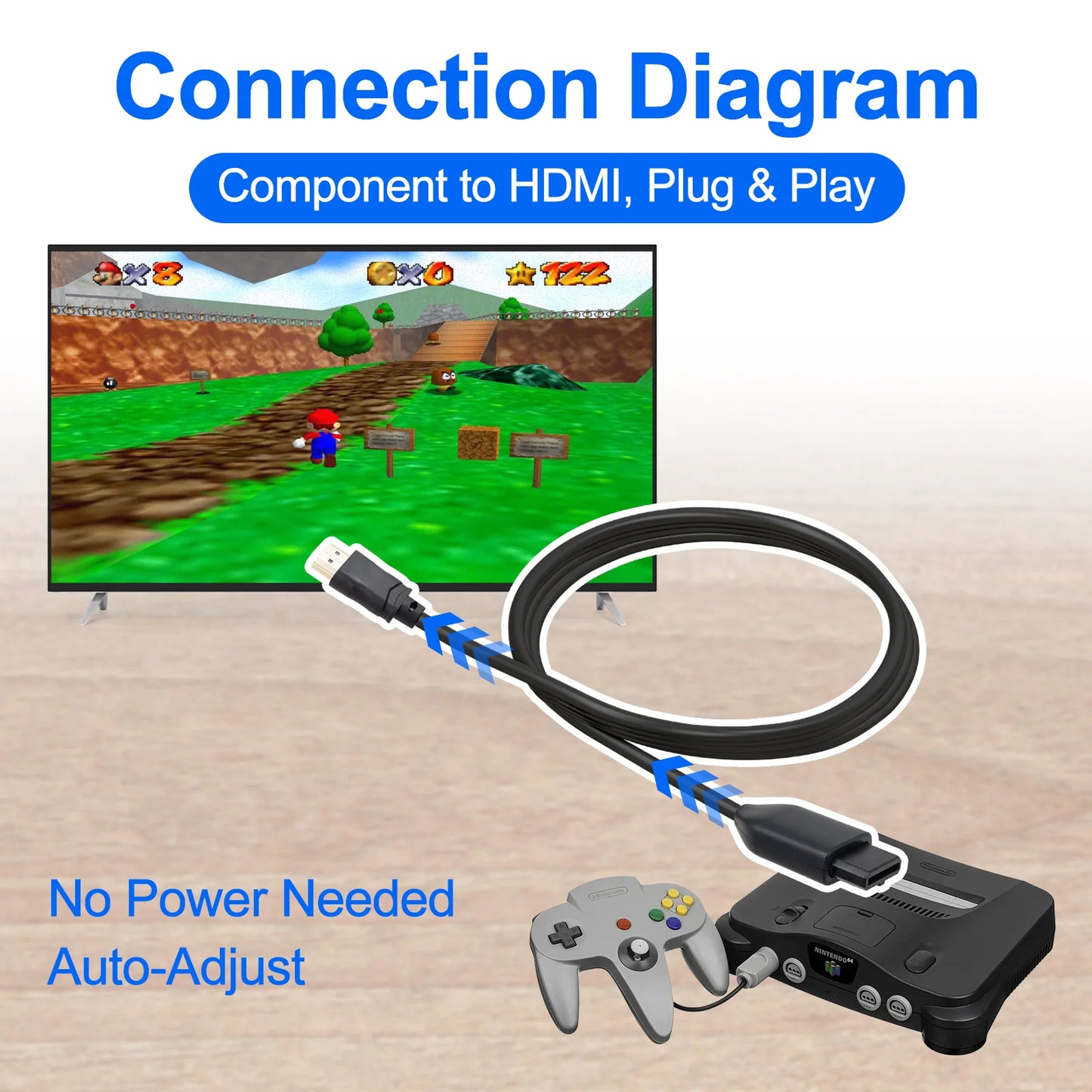 N64 to HDMI Converter N64 Adapter Game Cable 4.92ft Clear Signal for HDTV Monitor N64/SNES/SFC/GameCube Retro Gaming Upgrade