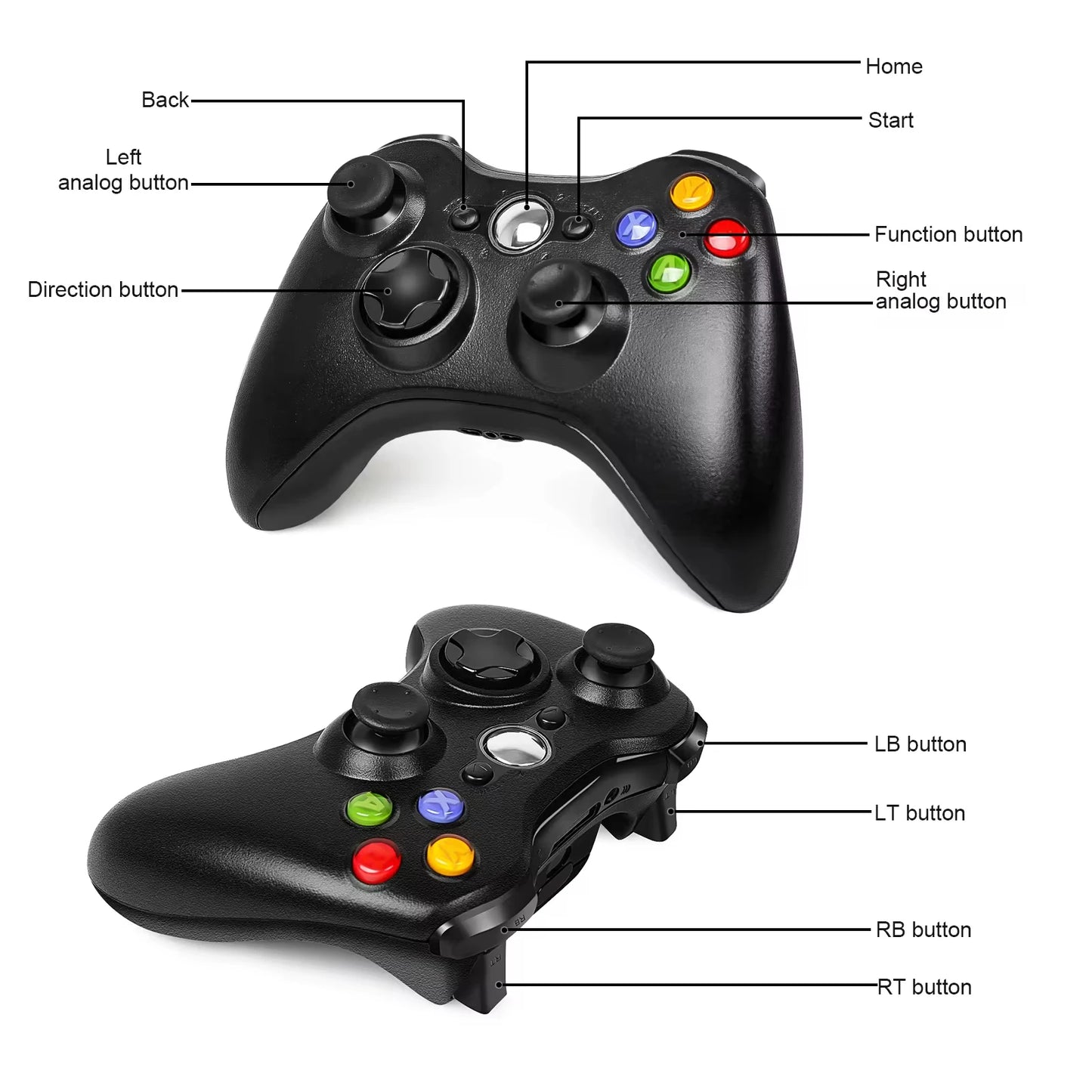 2.4G Wireless/wired Controller For Xbox 360 Game Controller with Dual-Vibration Turbo Compatible Xbox 360/360 Slim and PC Window