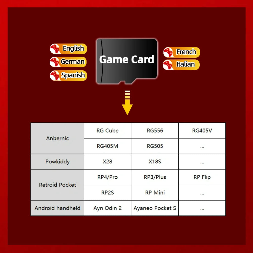 TF Game Cards For Anbernic RG405V RG CUBE Android Gaming Console Retro Playstation PS2 PSP PS1 3DS Games SD Card 1TB 512G RG556