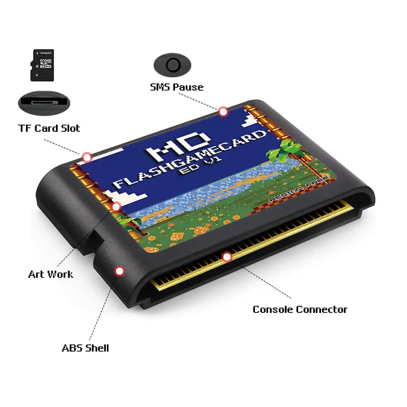 3000 in 1 Mega Genesis V1 With 4GB TF Card EDMD Game Card For SEGA Genesis Mega Drive Master System Game Console